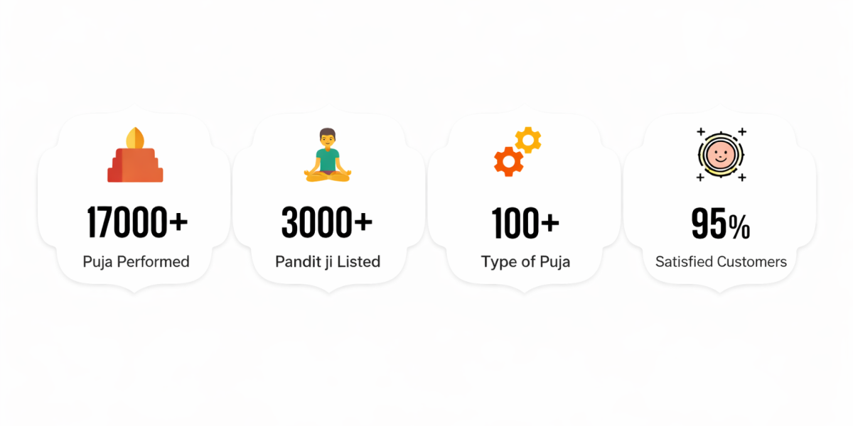 puja booking services in numbers